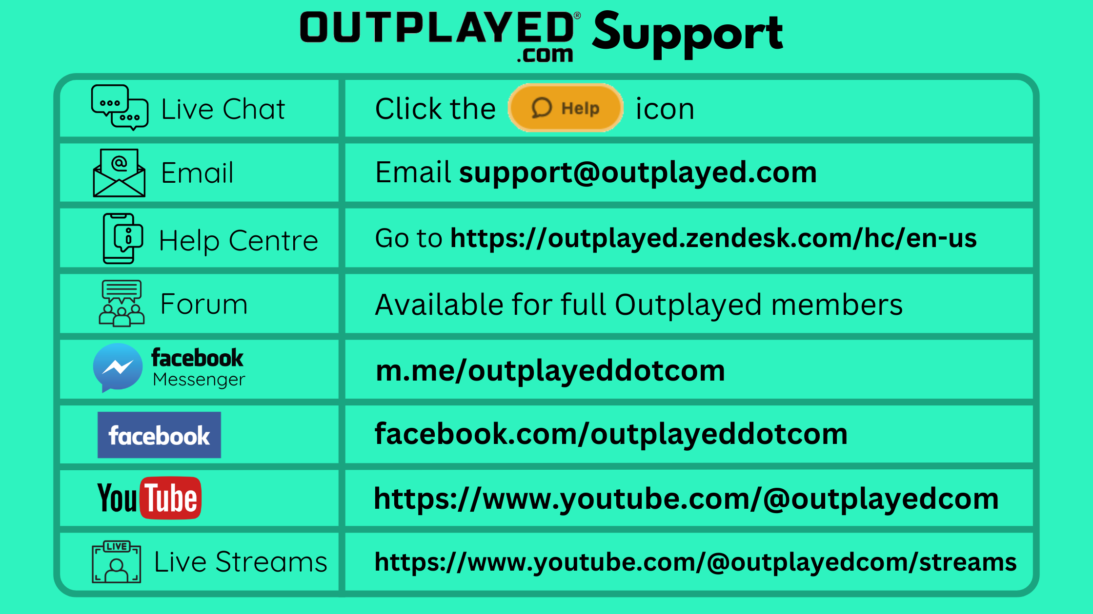 Outplayed Matched Betting Support Graphic